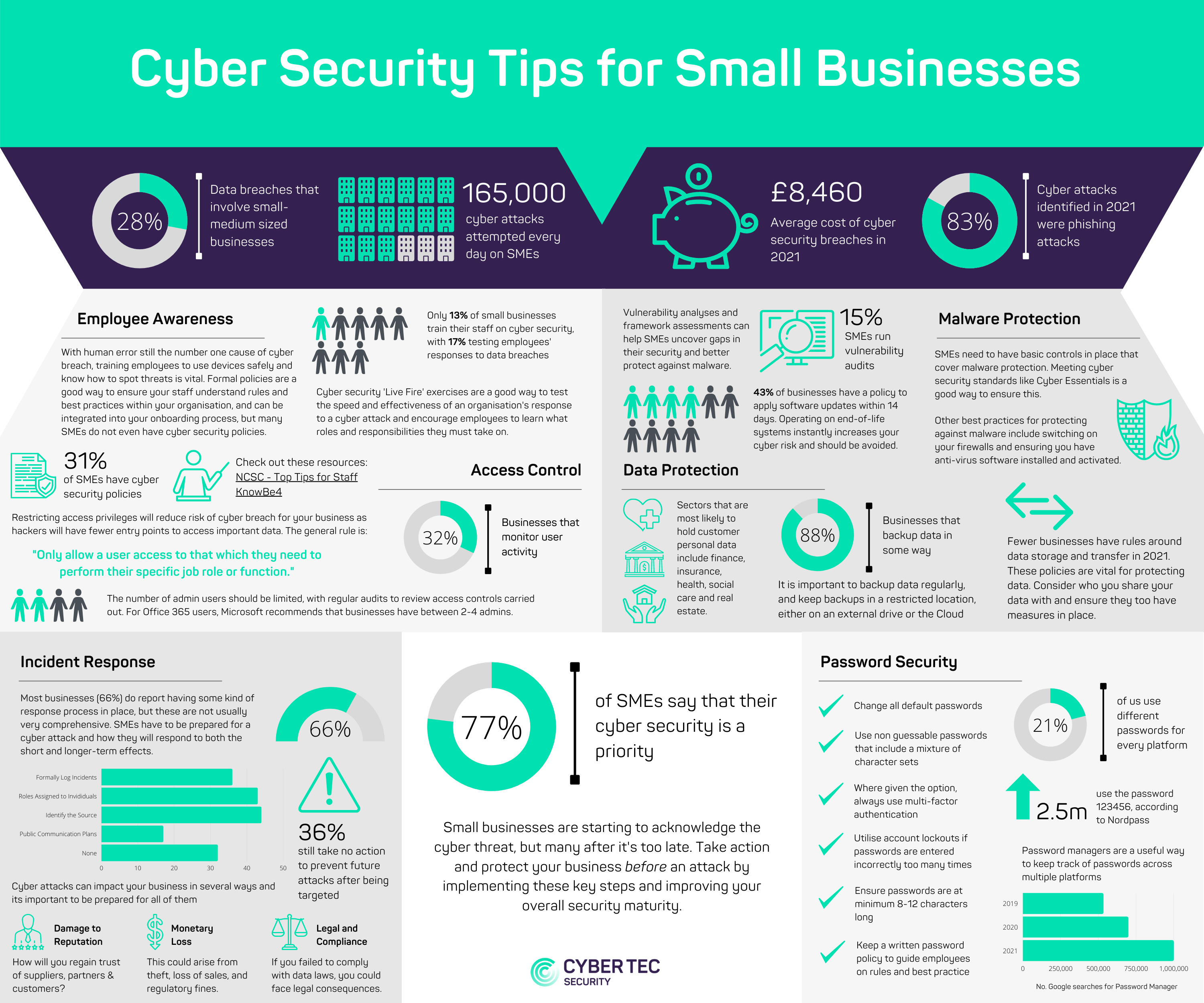 Information Security For Small Business - Space Background Collection - HD Quality